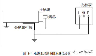 电力电缆绝缘电阻测试