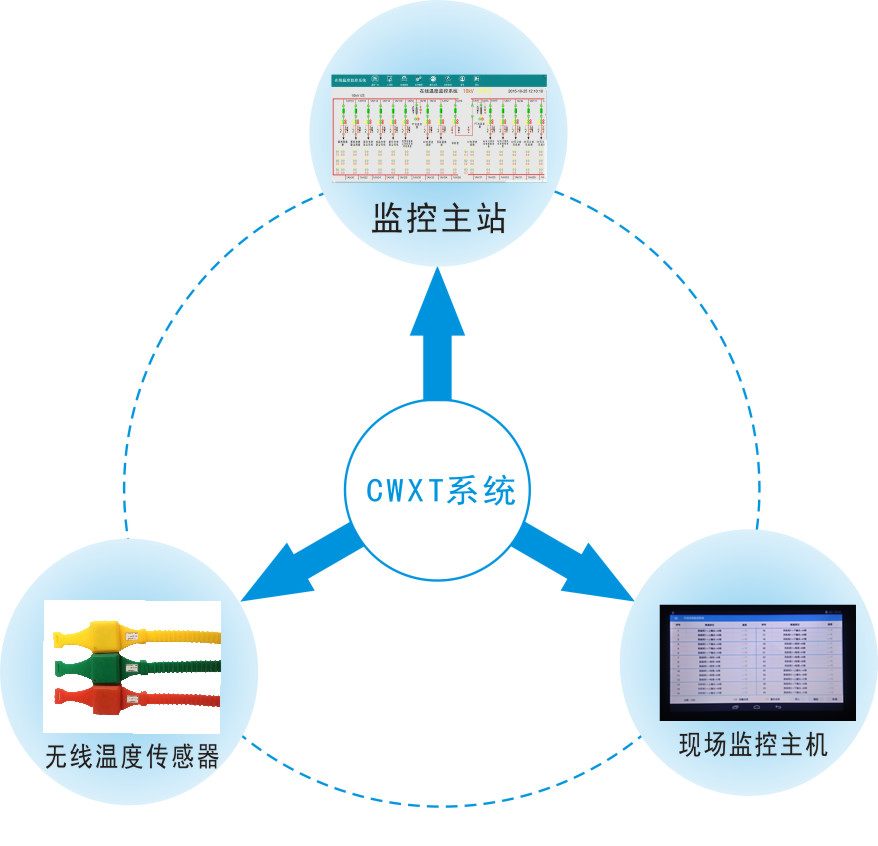电气设备温度在线监测装置