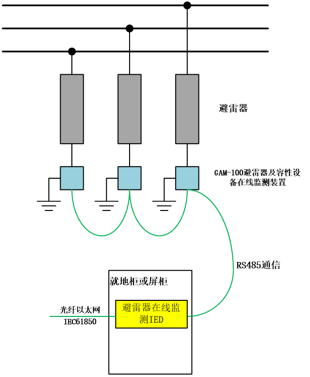 能源局：主动、超前做好电网规划