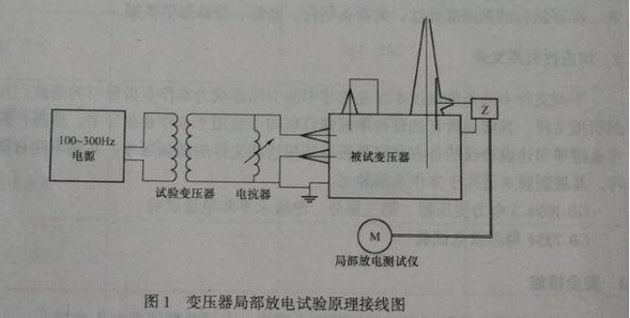 局部放电试验的方法与步骤