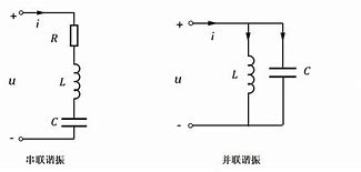 电路谐振