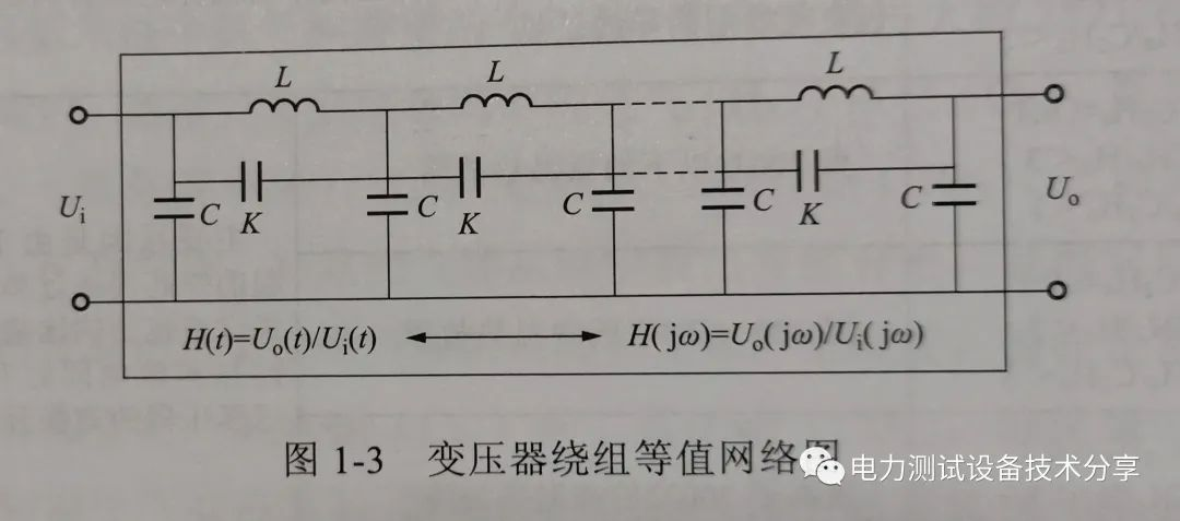 变压器绕组的频响特性含义及频响特性曲线反映的是什么