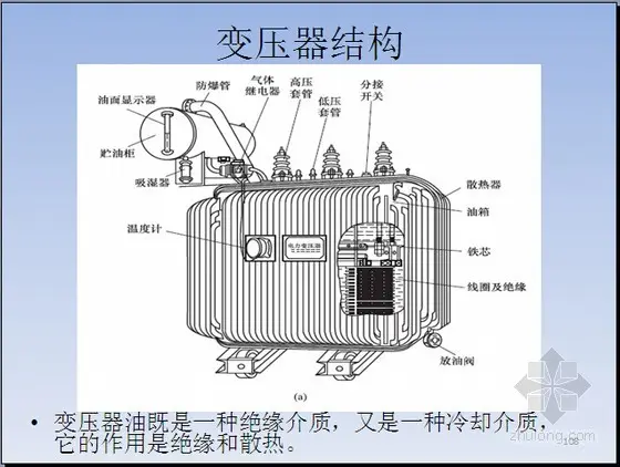 变压器励磁涌流及其特点与危害。