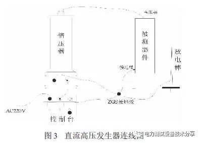直流耐压测试方法浅析