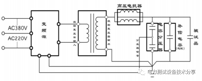 断路器如何进行串联变频谐振交流耐压试验