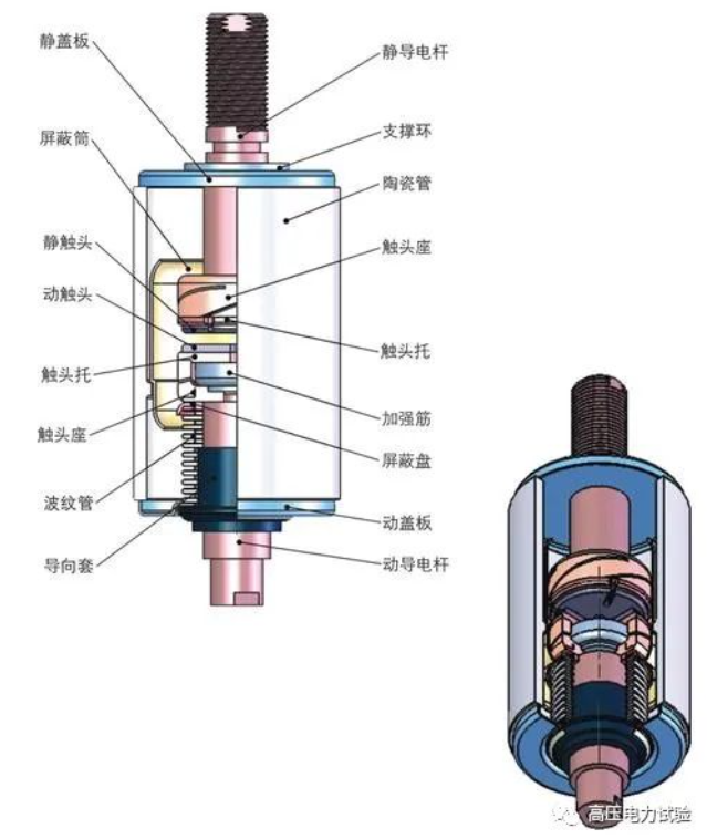 真空灭弧室的金属屏蔽筒，主要作用是神马？
