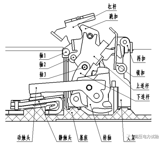 断路器中继电保护装置不动作自由脱扣机构动作吗