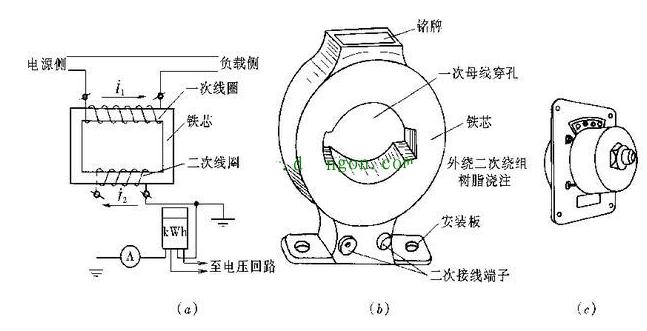电流互感器绝缘试验作业指导书