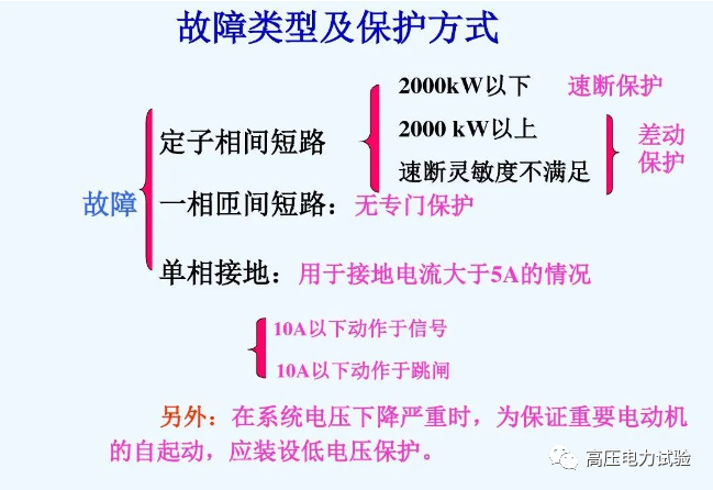 高压电动机的主要保护方式是什么？