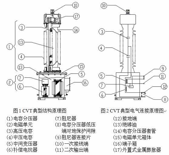 电磁式电压互感器绝缘试验作业指导书