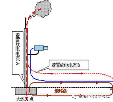 一文看懂电气接地