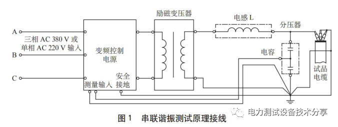 110kV高压电缆现场交流耐压试验方法探究