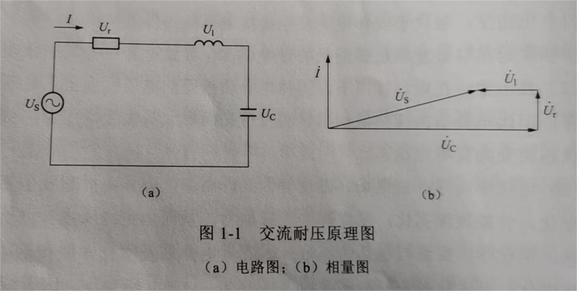 什么是容性试品进行交流耐压试验时的容升效应?