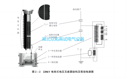 电容式电压互感器的分类
