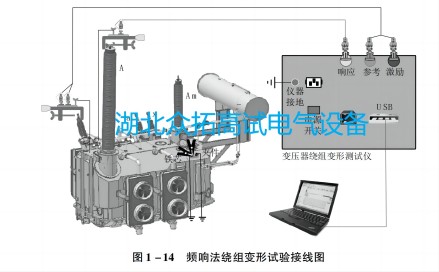 变压器频响法绕组变形试验