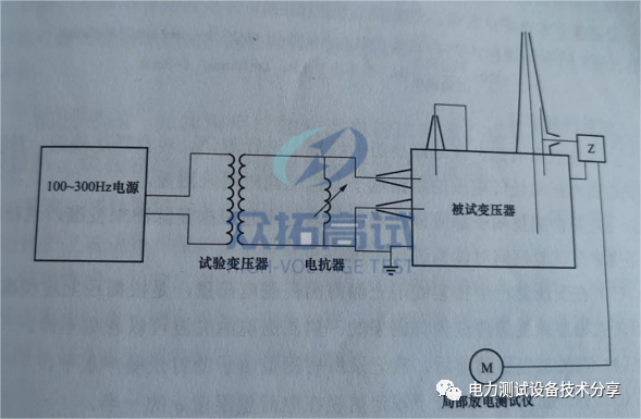变压器的局部放电试验的试验接线