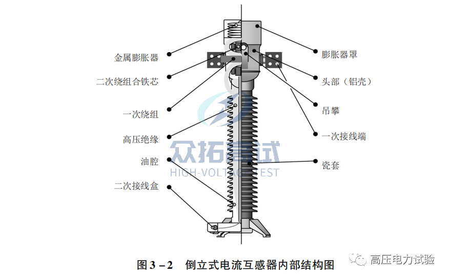 电流互感器停电试验要求