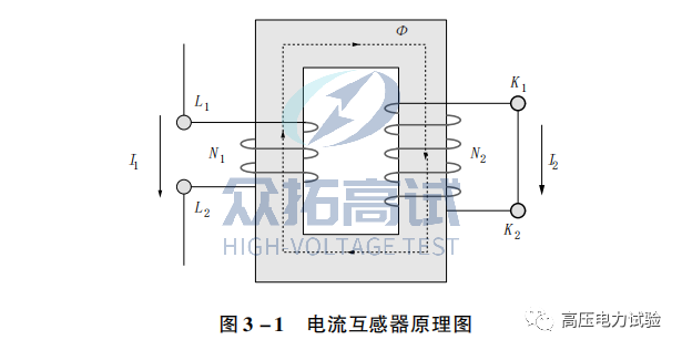 什么是电流互感器