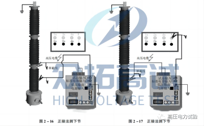 电容式互感器介质损耗试验