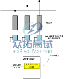 避雷器在线监测装置