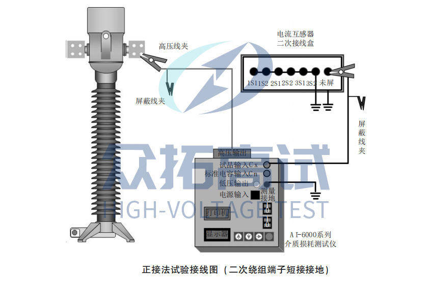 电流互感器介质损耗因数及电容量试验
