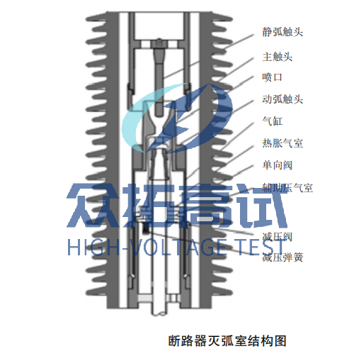 断路器的介绍