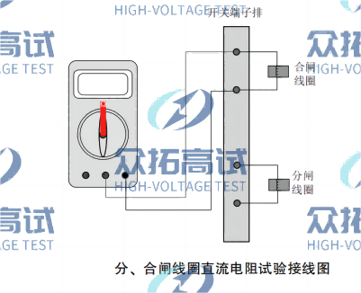 断路器分、 合闸线圈直流电阻试验