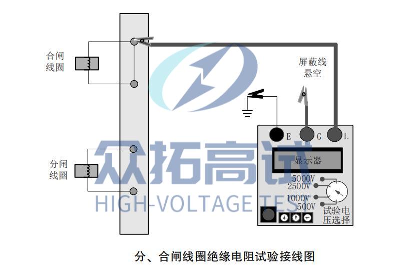 断路器分、 合闸线圈绝缘电阻试验