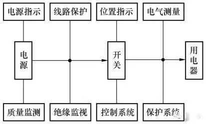 电气一、二次回路你弄清楚了吗？