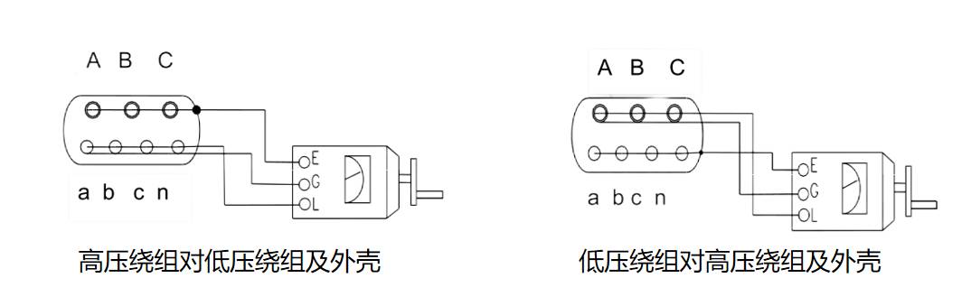 变压器绝缘电阻试验
