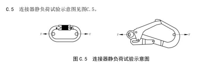 连接器试验