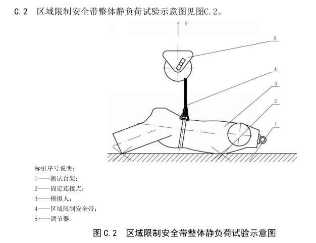 安全带静负荷试验