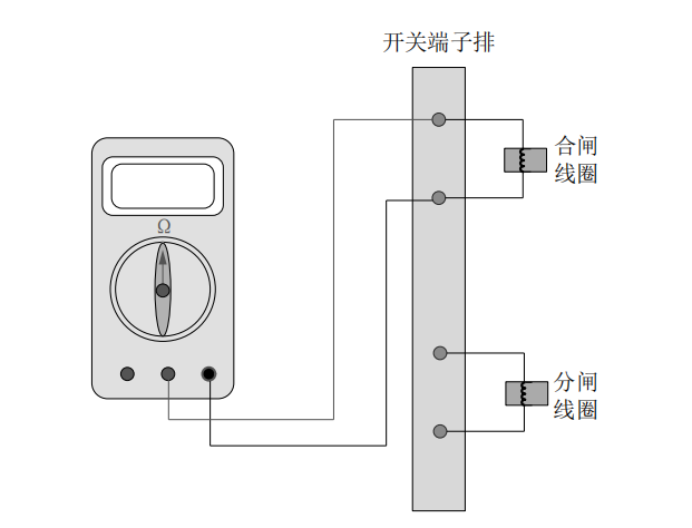 GIS 断路器分合闸线圈直流电阻测试