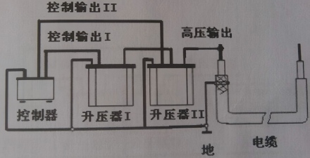 电缆超低频耐压试验方法及接线