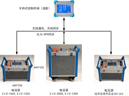 变电站继电保护向量检查成套装置