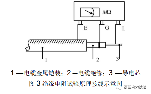 试验知识--绝缘电阻及吸收比试验（一）