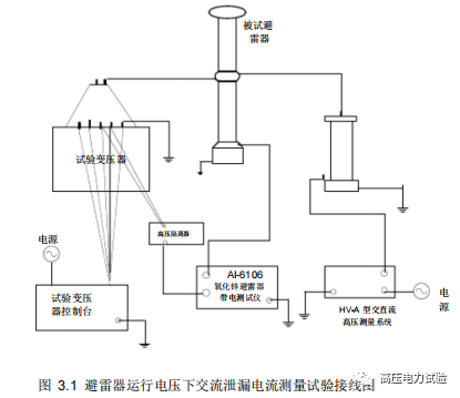避雷器运行电压下的交流泄漏电流测量试验