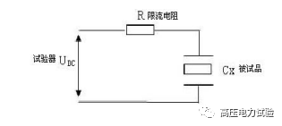 电力电缆直流耐压及直流泄漏电流试验