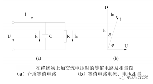 试验知识--电介质损耗tgδ的理解