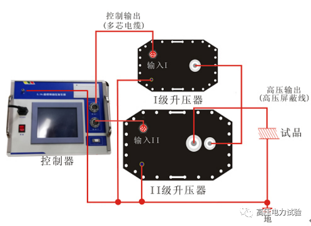 0.1Hz超低频交流耐压