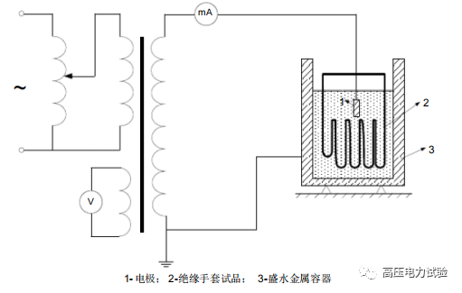 作业指导--绝缘手套试验